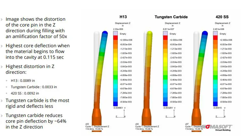 Lead-core vs. Tungsten line